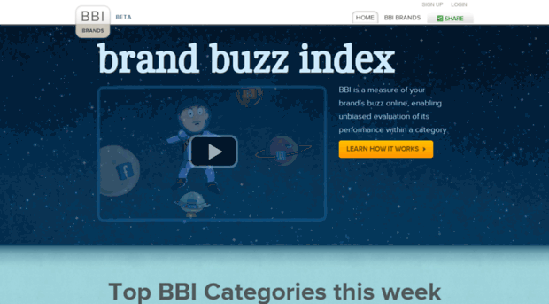 brandbuzzindex.com