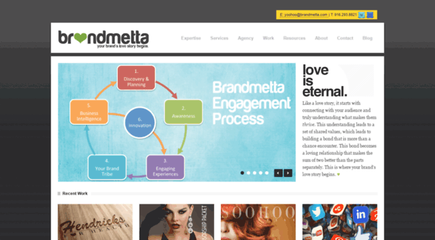 brandmetta.com