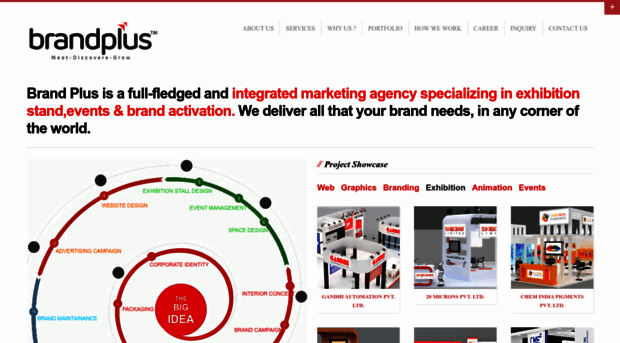 brandplus.co.in