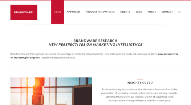 brandwareresearch.com