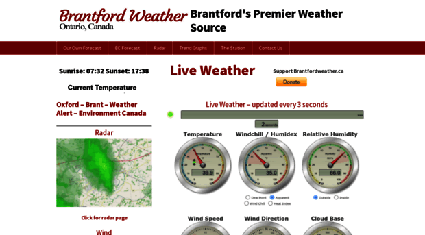 brantfordweather.ca