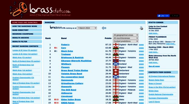 brassstats.com