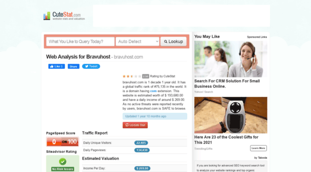 bravuhost.com.cutestat.com