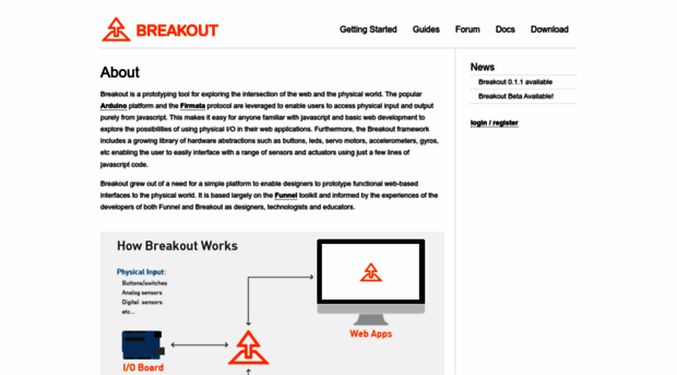 breakoutjs.com