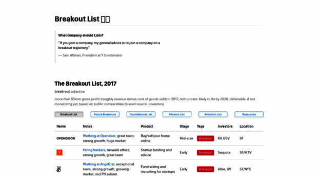 breakoutlist.firebaseapp.com