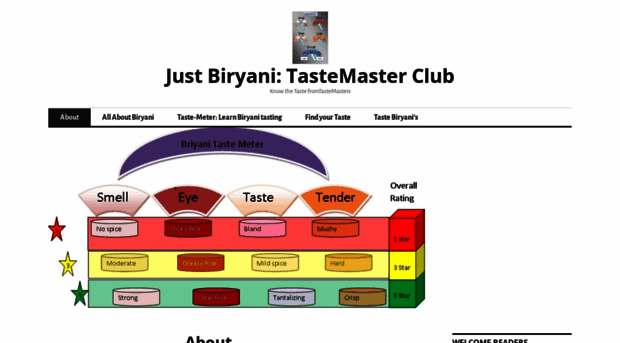 briyanisclub.wordpress.com