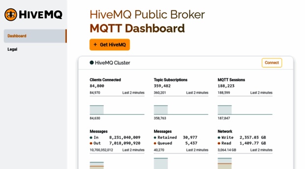 broker.hivemq.com