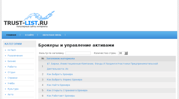 brokery-i-upravlenie-aktivami.trust-list.ru