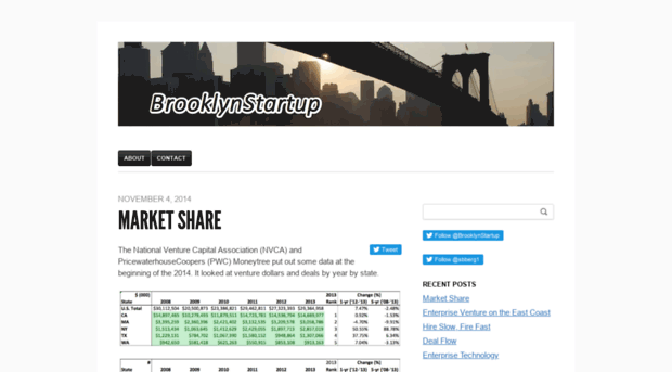 brooklynstartup.com