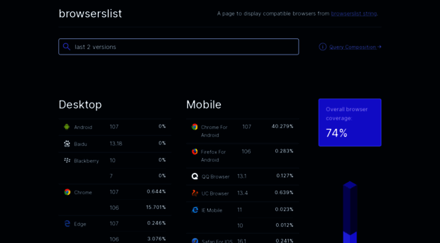 browserslist.dev