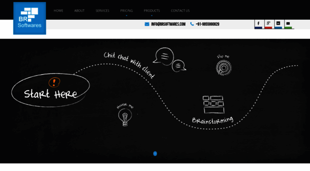 brsoftwares.com