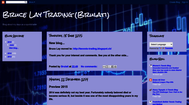 brucelaytrading.blogspot.com