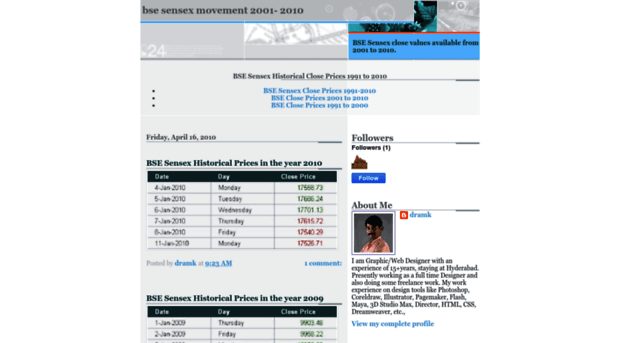 bse-2001-2010.blogspot.com