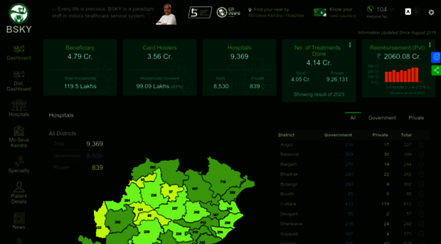 bskydashboard.odisha.gov.in