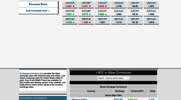btc.exchangeconversions.com
