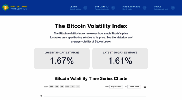 btcvol.info