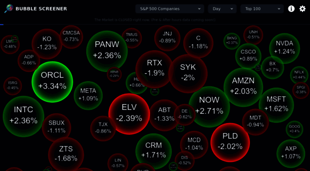 bubblescreener.com