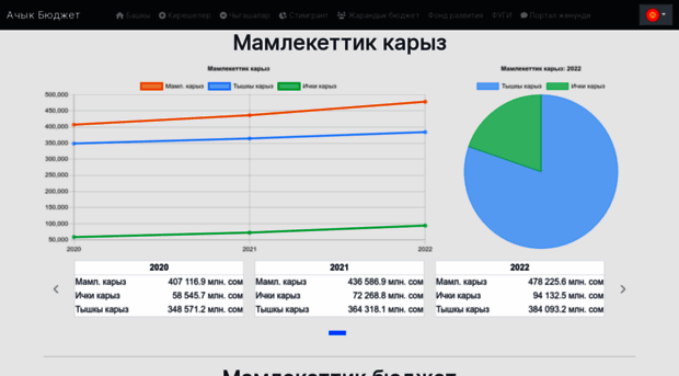 Okmot kg. Открытый бюджет. Окмот КЖ. Бух окмот КЖ. Open budget loyihasi.