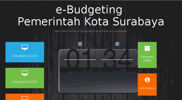 budgeting.surabaya.go.id