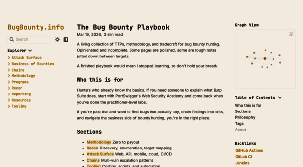 bugbounty.info