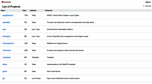 bugs.chromium.org