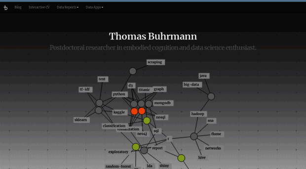 buhrmann.github.io