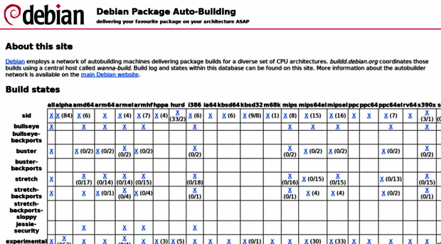 buildd.debian.org