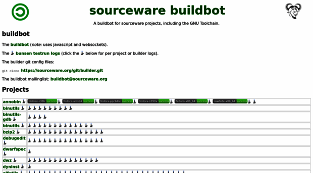 builder.sourceware.org