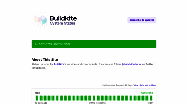 buildkitestatus.com