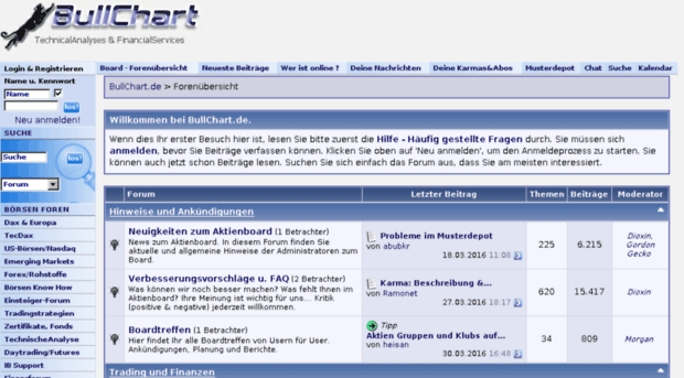 bullchart.aktienboard.com