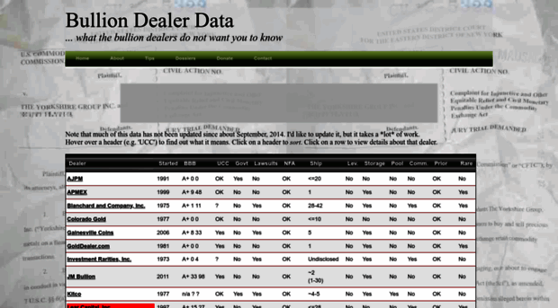 bulliondealerdata.com