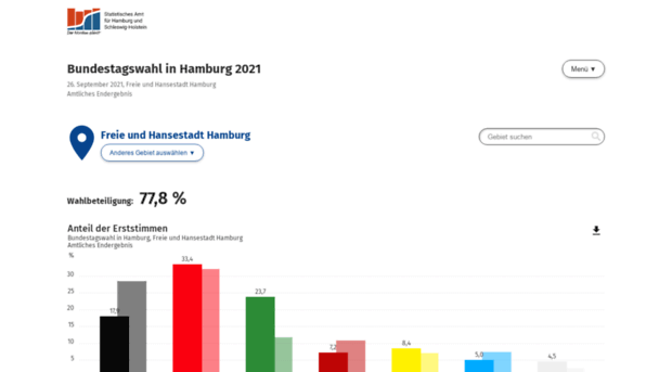 bundestagswahl-hh.de