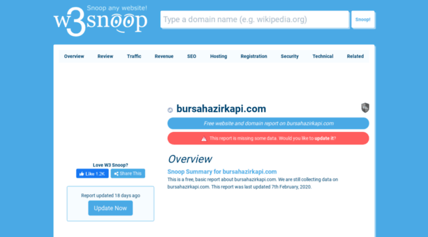 bursahazirkapi.com.w3snoop.com