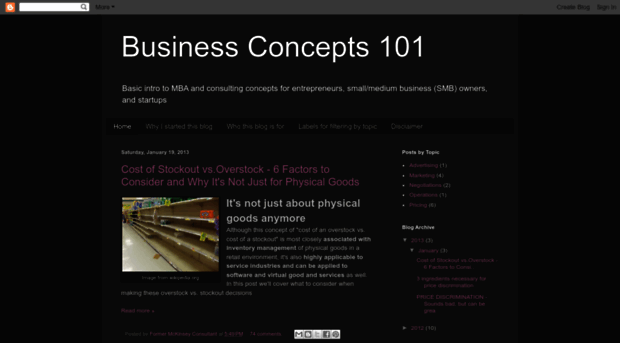 businessconcepts101.blogspot.com