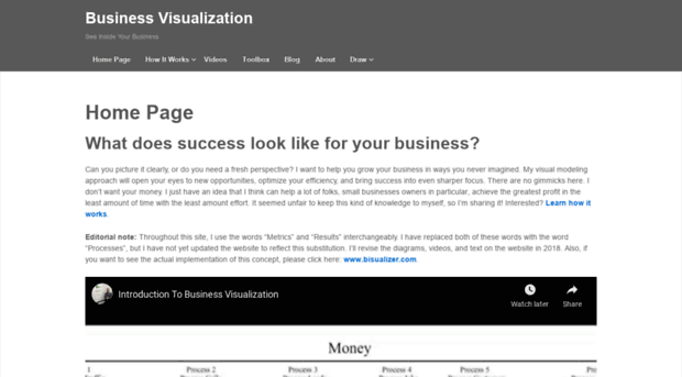 businessvisualization.com