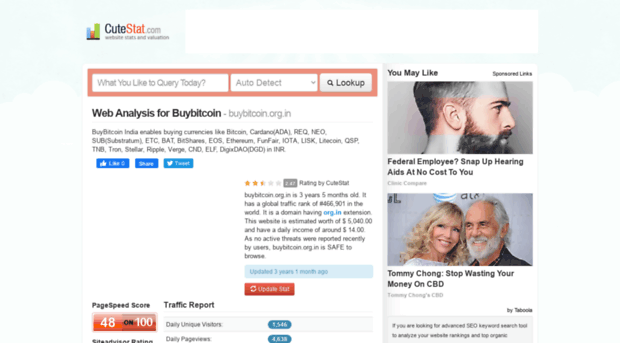 buybitcoin.org.in.cutestat.com