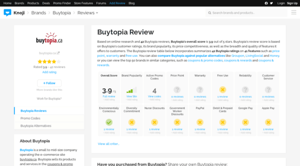 buytopia.knoji.com