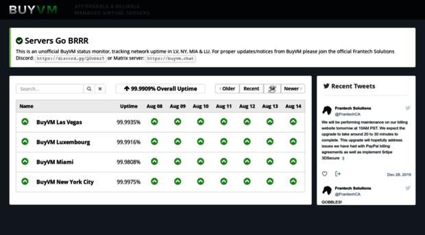 buyvmstatus.com