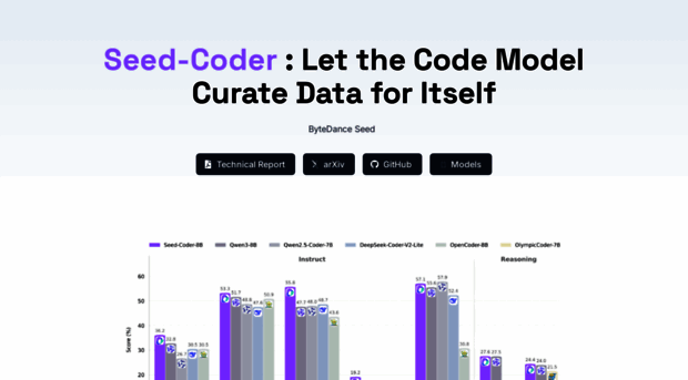 bytedance-seed-coder.github.io - Seed-Coder - Bytedance Seed Coder Github