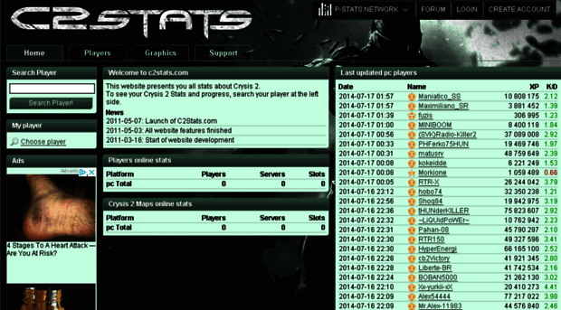 c2stats.com