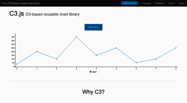 c3js.org