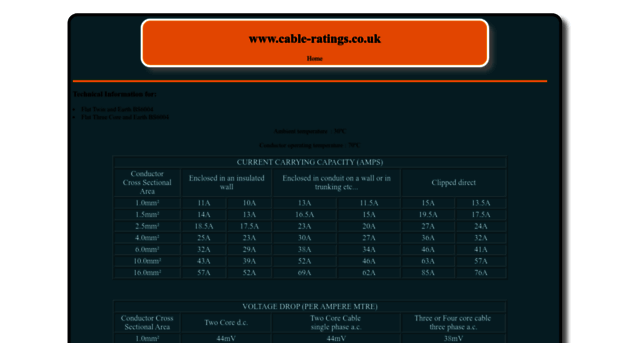 cable-ratings.co.uk