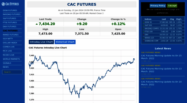 cacfutures.org