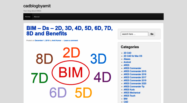 cadblogbyamit.wordpress.com