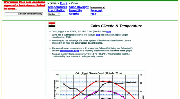 cairo.climatemps.com