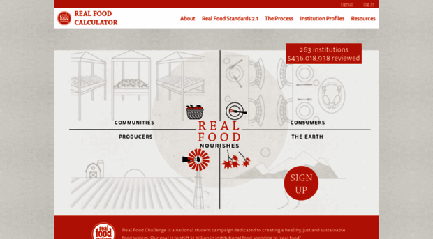 calculator.realfoodchallenge.org