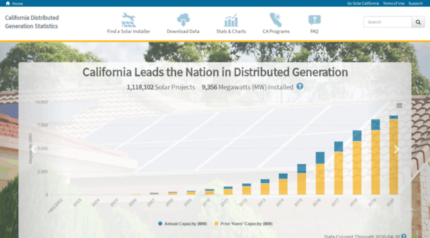 californiasolarstatistics.org