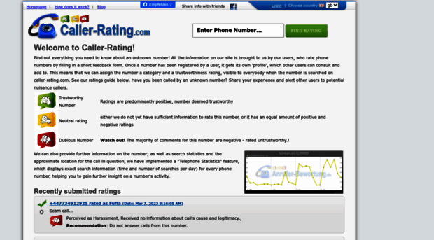 caller-rating.com