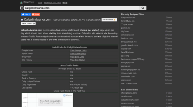 callgirlindwarka.com.sitewarz.com
