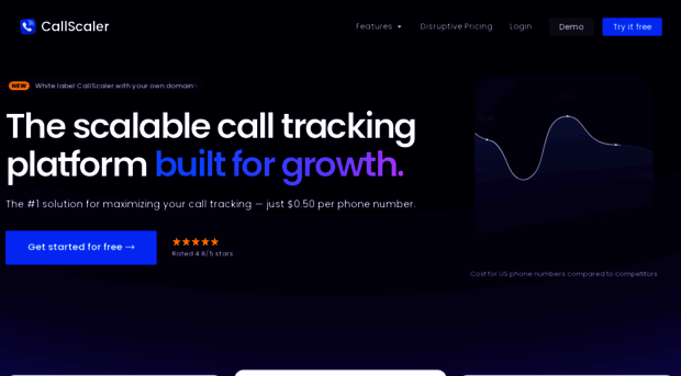 callscaler.com